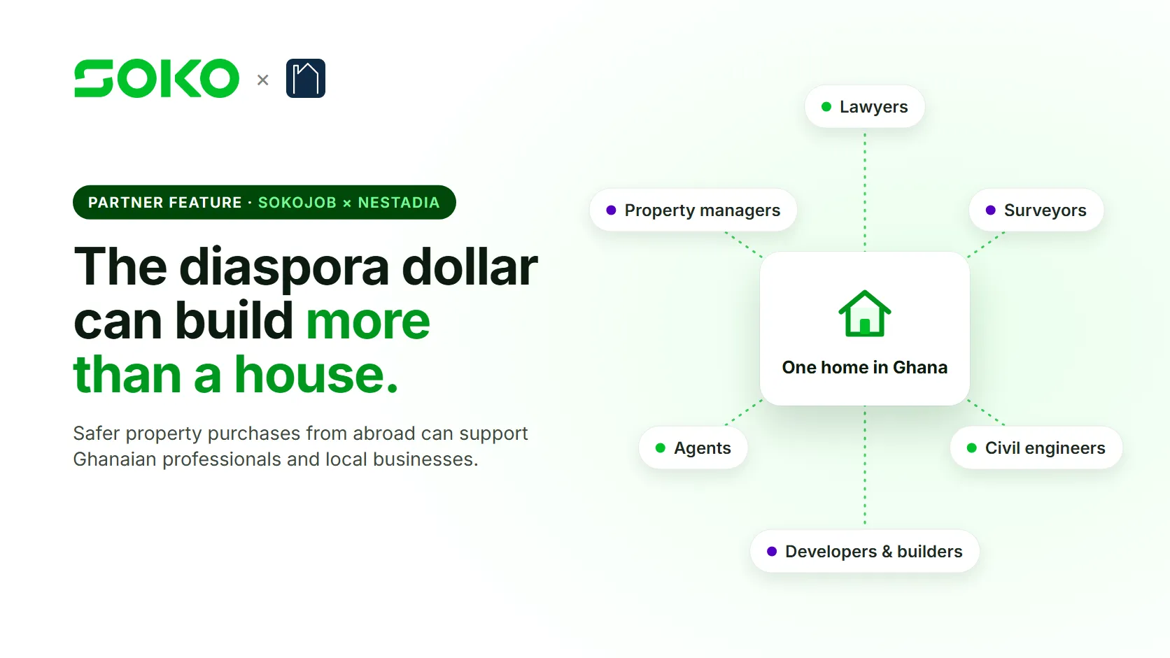 How Diaspora Investment Can Create Jobs and Strengthen Ghana’s Real Estate Market
